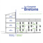 Plan de façade
